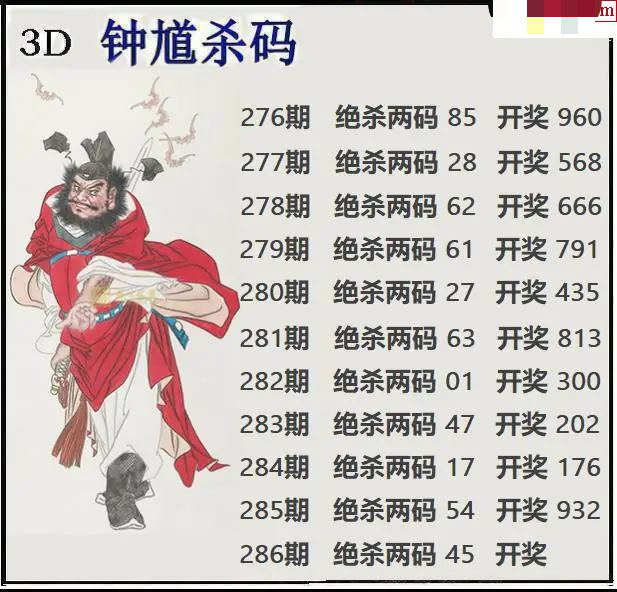 钟馗杀码