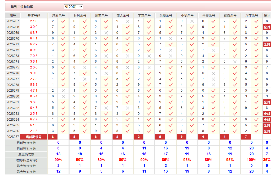 排列3彩经网杀和值尾