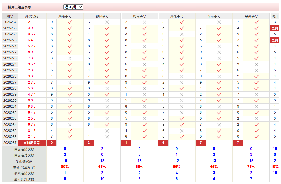 排列3彩经网组选杀号