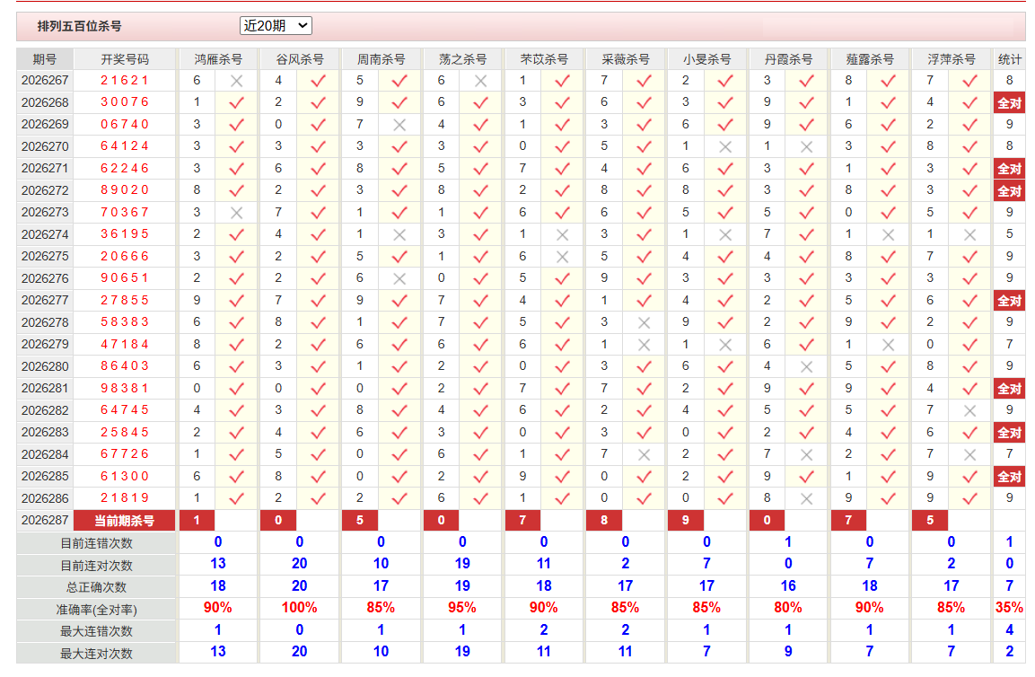 排列5彩经网百位杀号