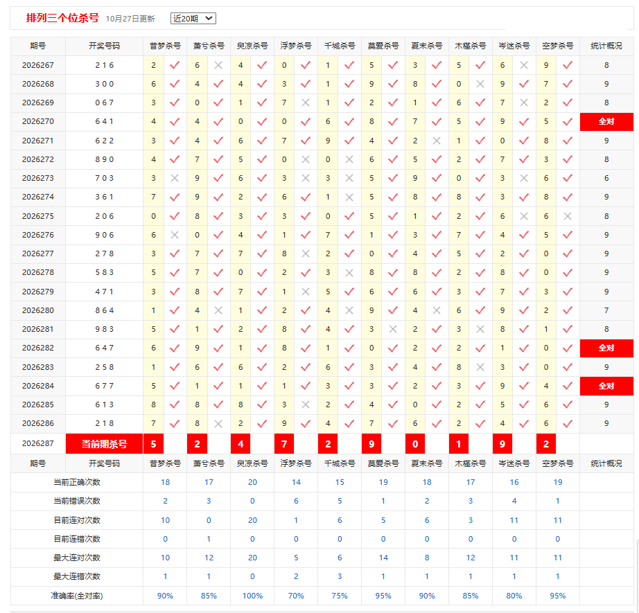 排列3彩宝贝个位杀号