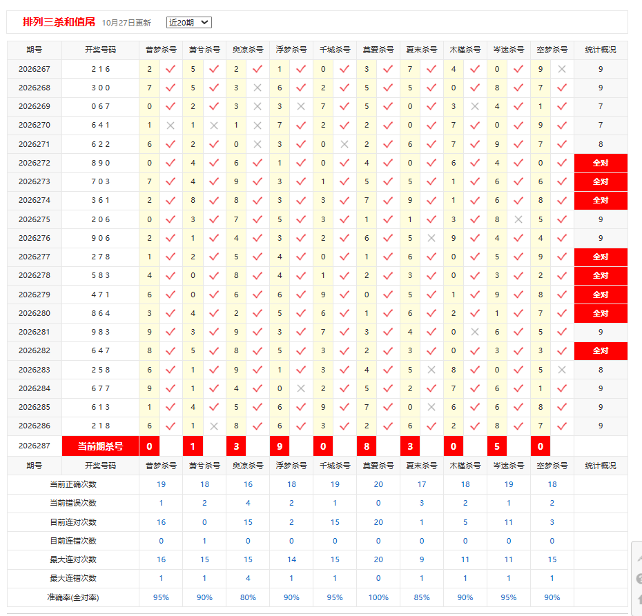 排列3彩宝贝杀和值