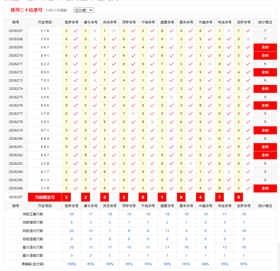 排列3彩宝贝十位杀号