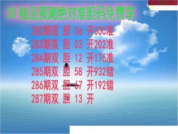 独岛预测
