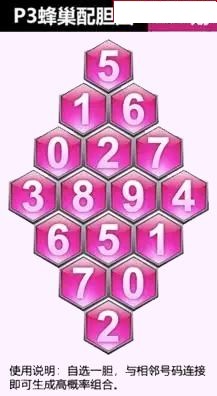 蜂巢图