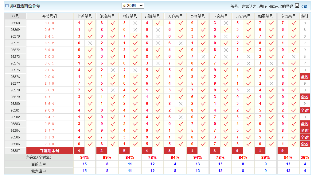 排列3澳客网百位杀号