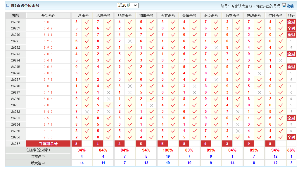 排列3澳客网个位杀号