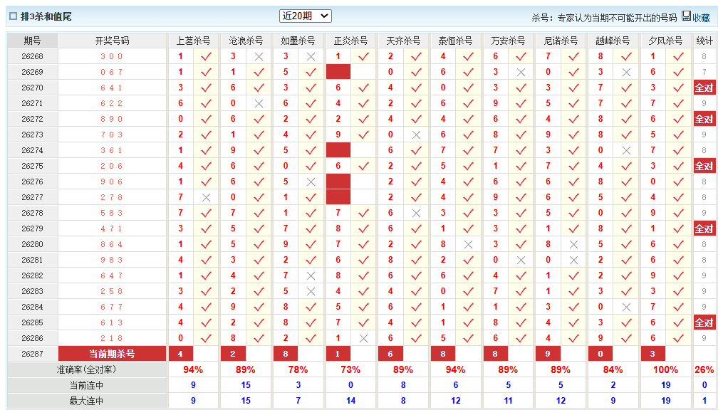 排列3澳客网杀和值尾