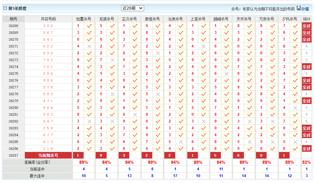 排列3澳客网杀跨度