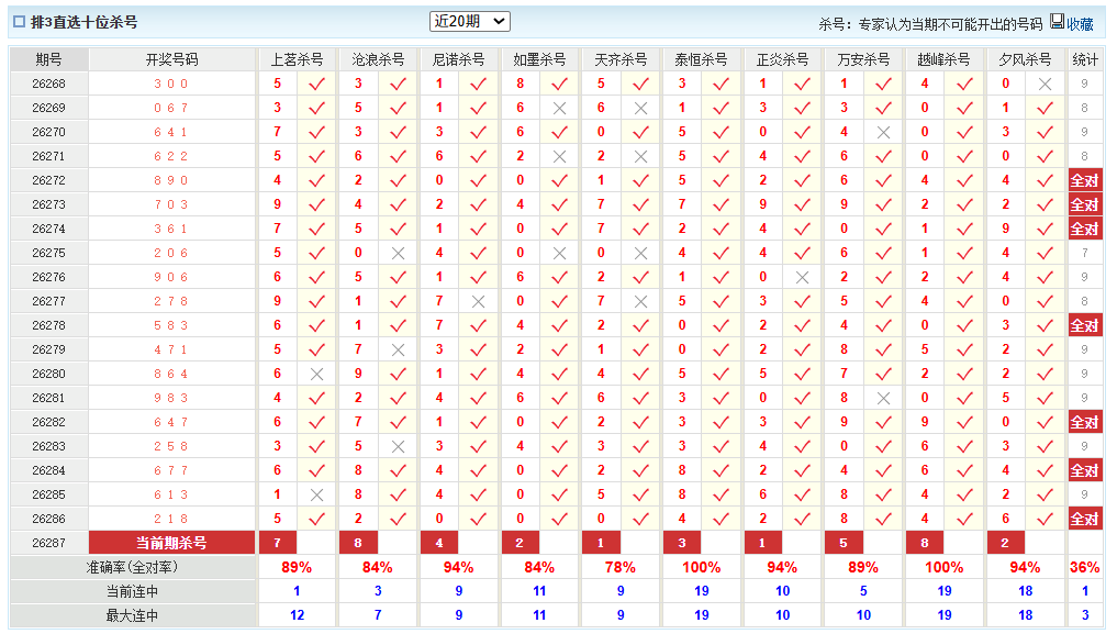 排列3澳客网十位杀号