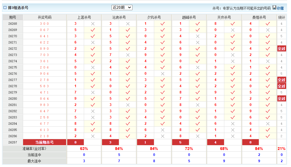 排列3澳客网组选杀号