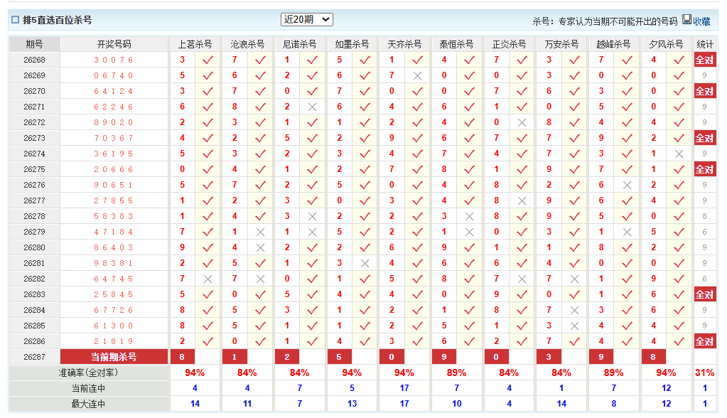 排列5澳客网百位杀号