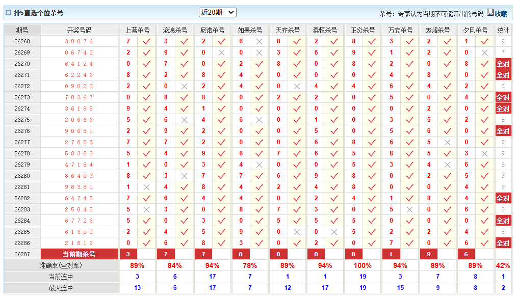 排列5澳客网个位杀号