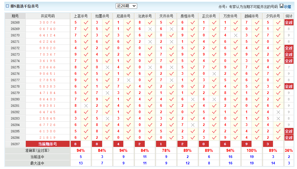 排列5澳客网千位杀号