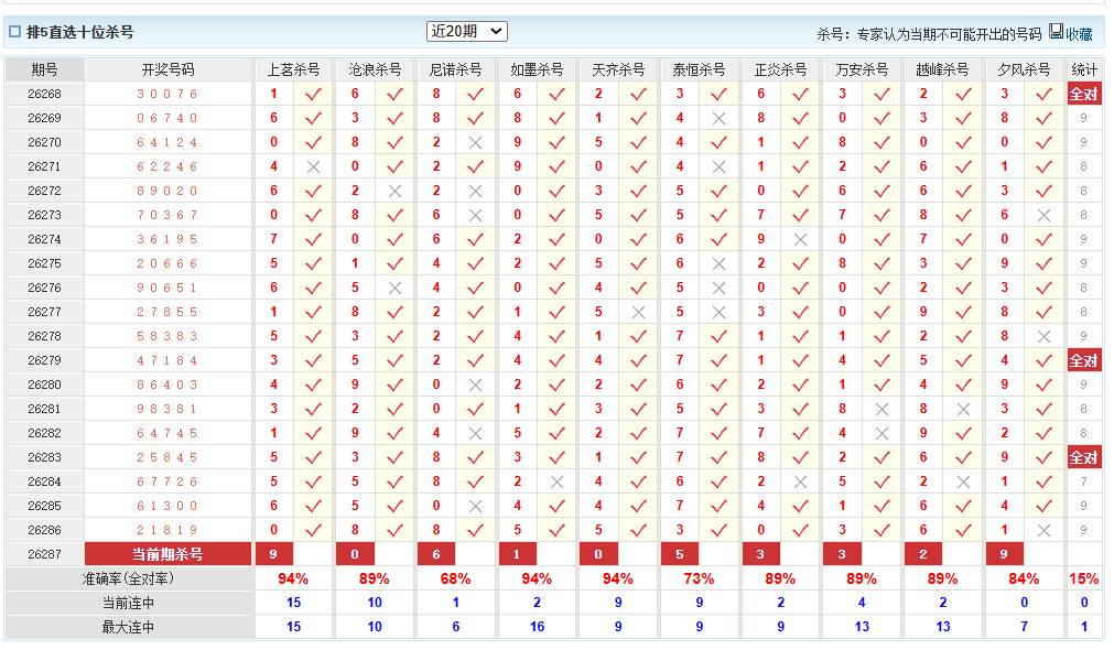 排列5澳客网十位杀号