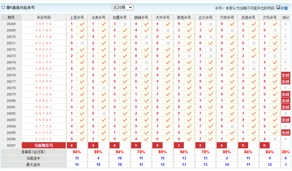 排列5澳客网万位杀号
