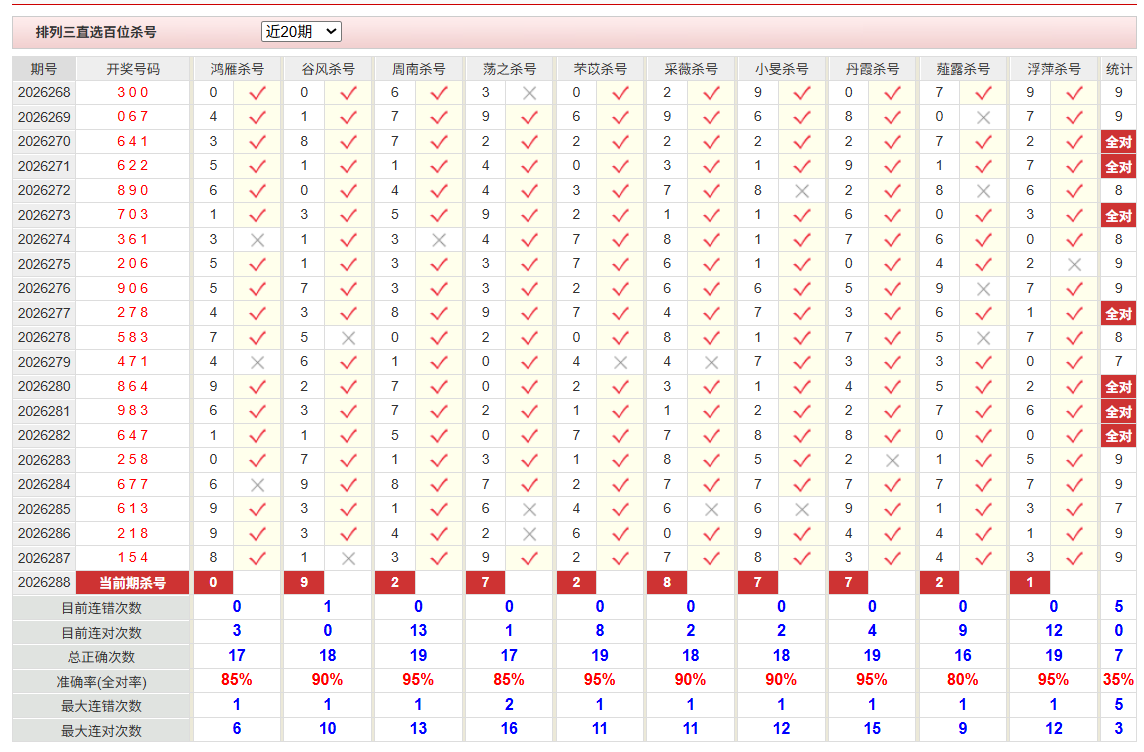 排列3彩经网百位杀号