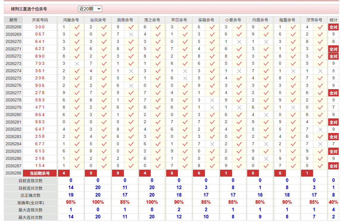 排列3彩经网个位杀号