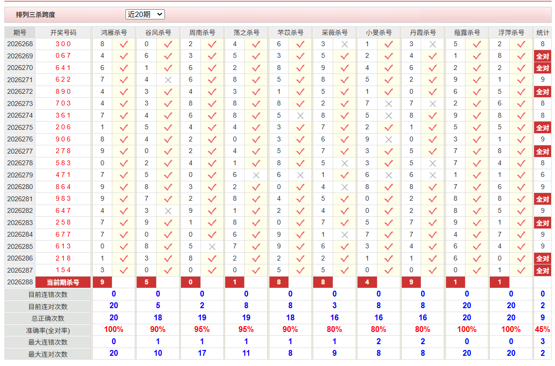 排列3彩经网杀跨度