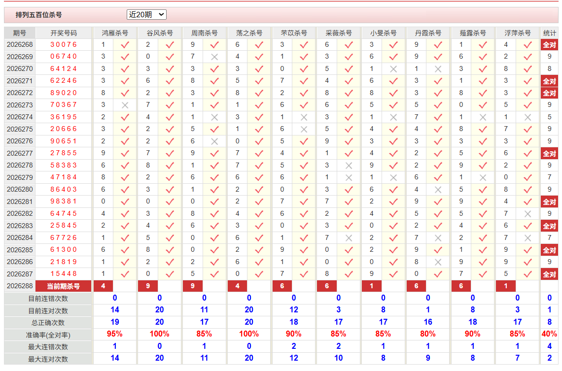 排列5彩经网百位杀号