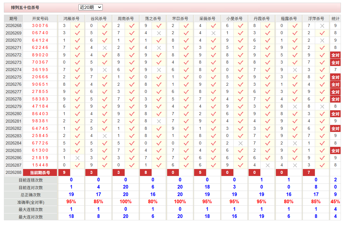 排列5彩经网十位杀号
