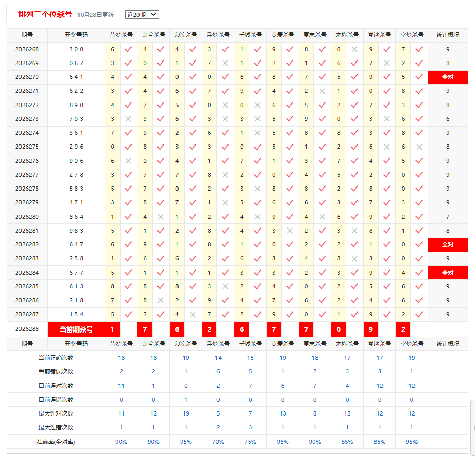 排列3彩宝贝个位杀号