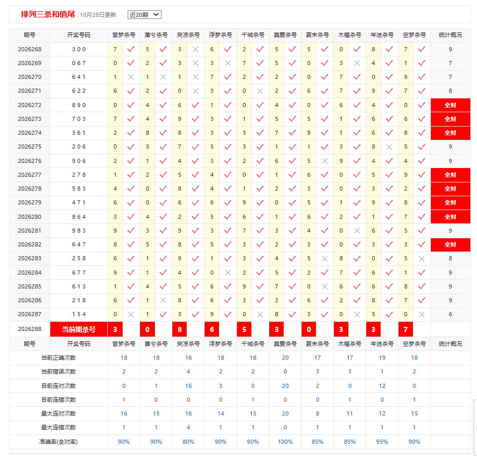 排列3彩宝贝杀和值