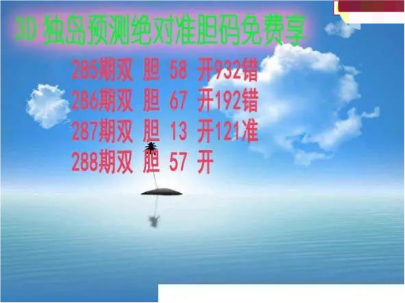 独岛预测