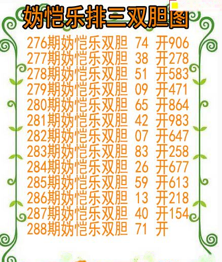 妫恺乐排三双胆图
