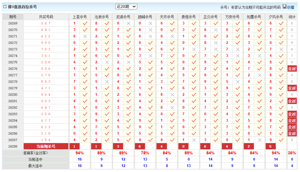 排列3澳客网百位杀号