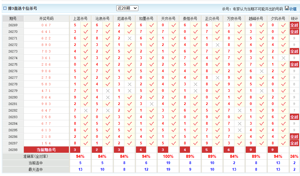 排列3澳客网个位杀号