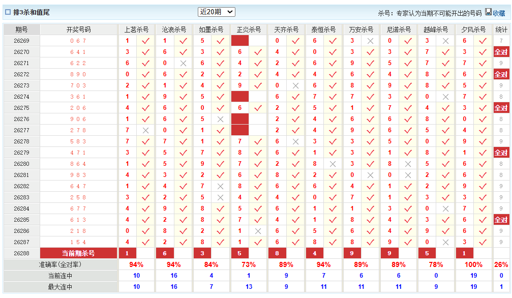 排列3澳客网杀和值尾