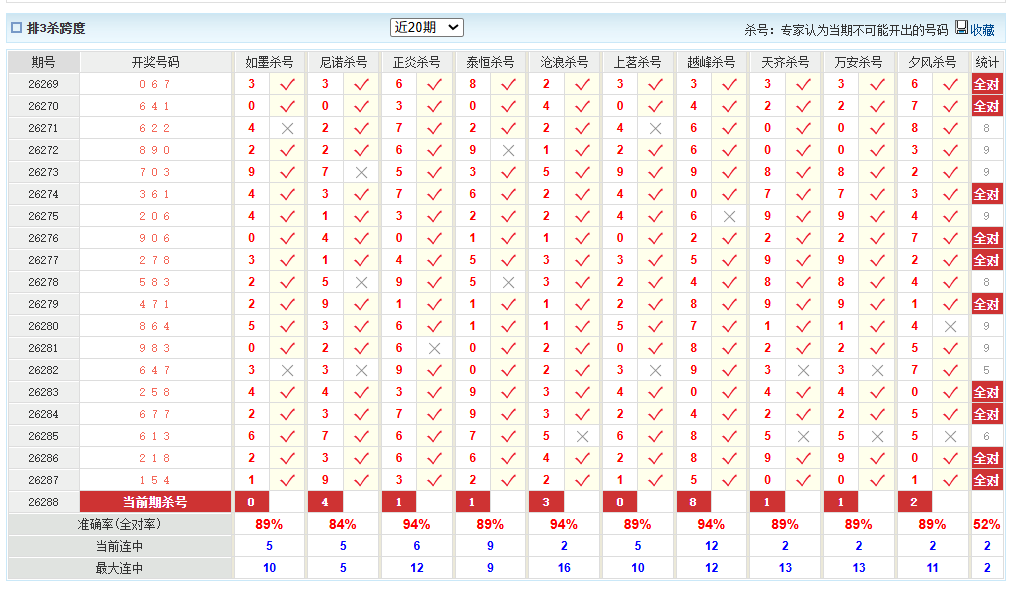 排列3澳客网杀跨度