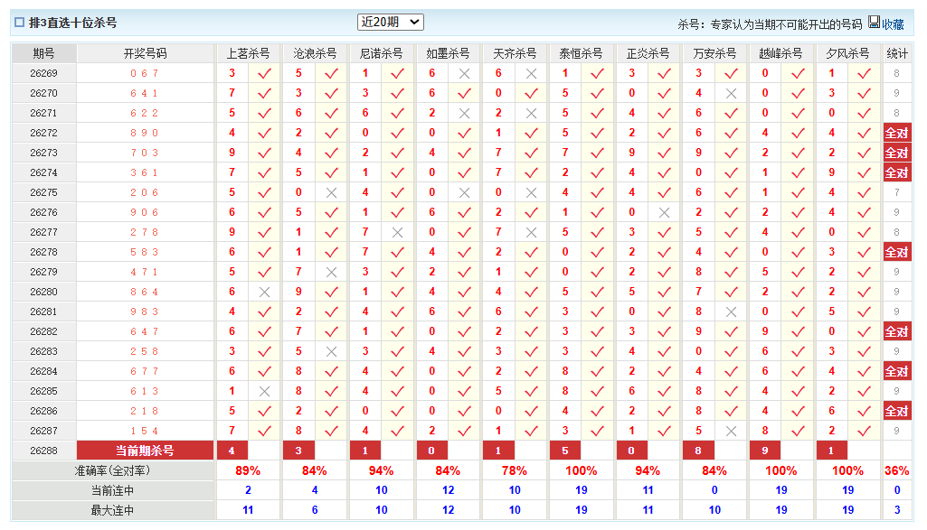 排列3澳客网十位杀号