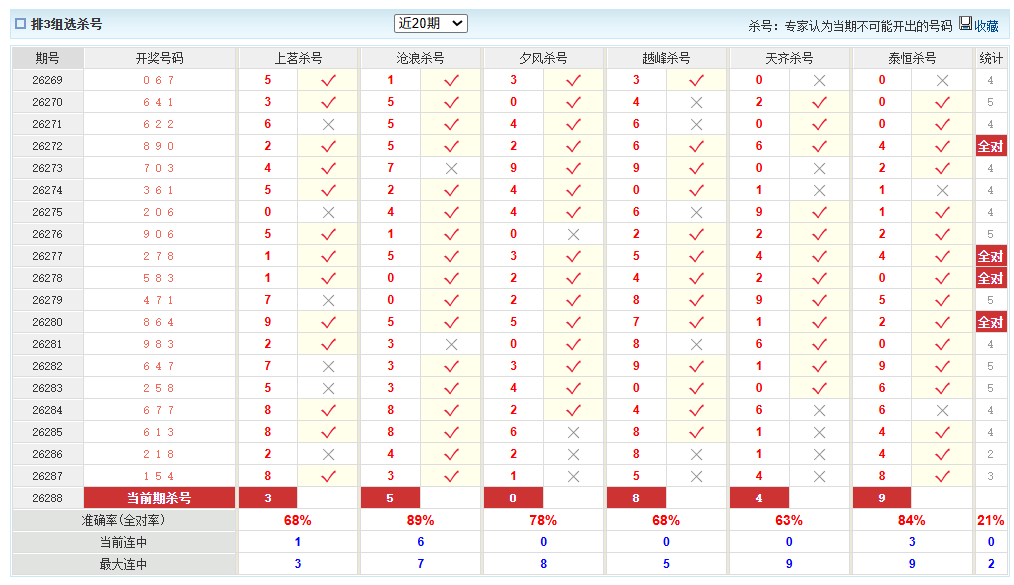 排列3澳客网组选杀号