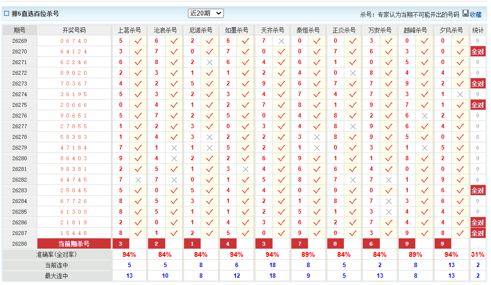 排列5澳客网百位杀号