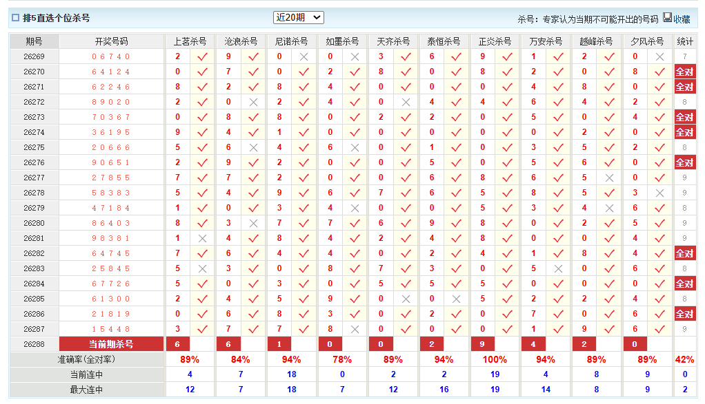 排列5澳客网个位杀号