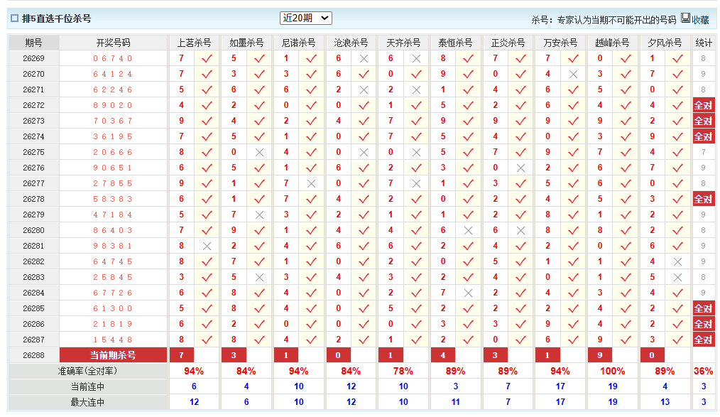 排列5澳客网千位杀号