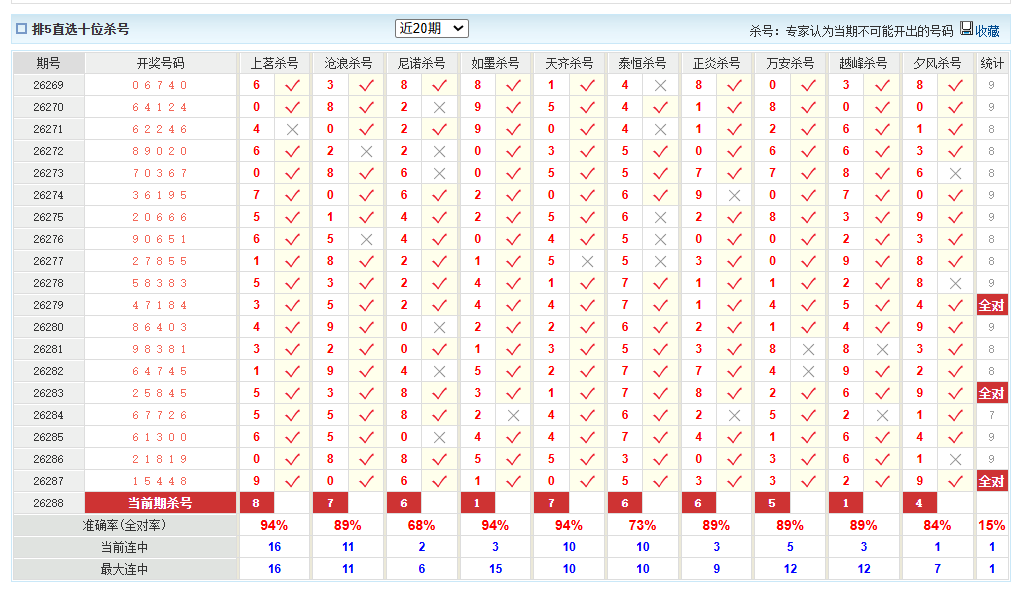 排列5澳客网十位杀号