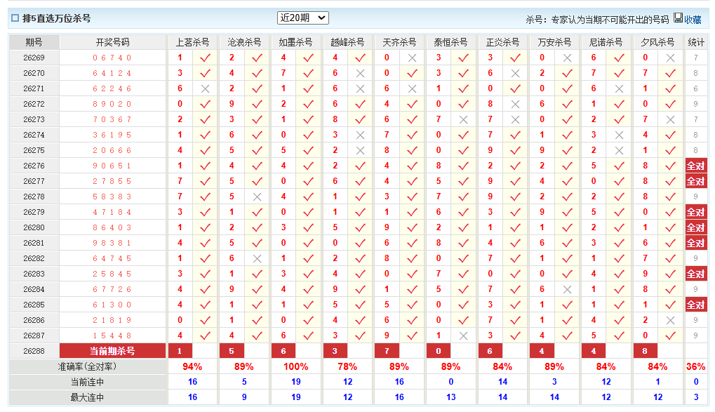 排列5澳客网万位杀号