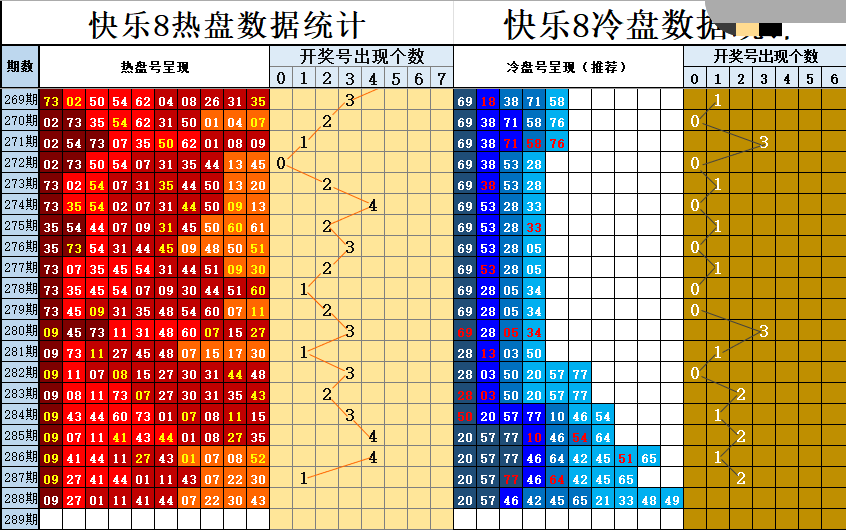 冷热盘图谜