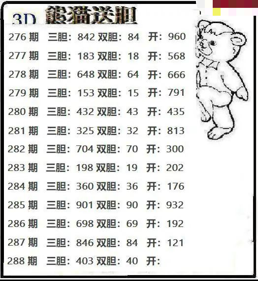 熊猫送胆