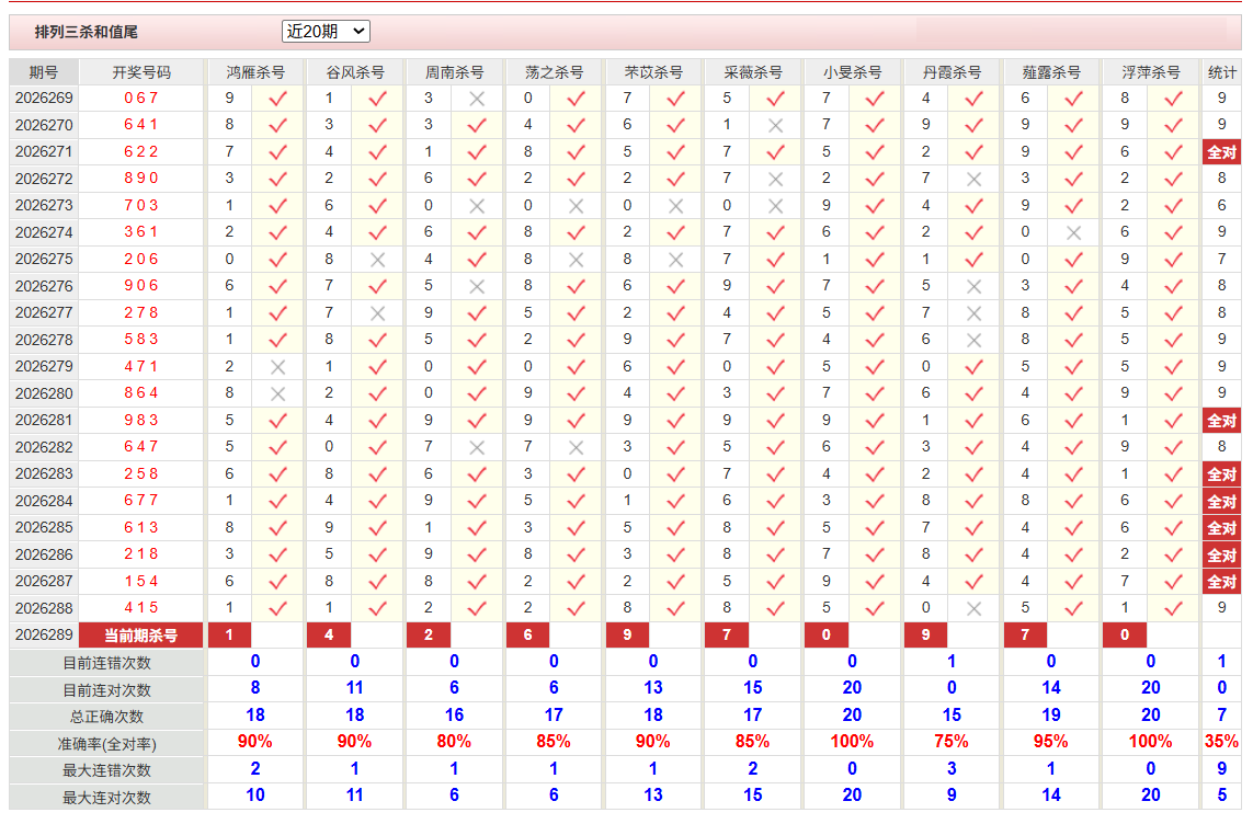排列3彩经网杀和值尾