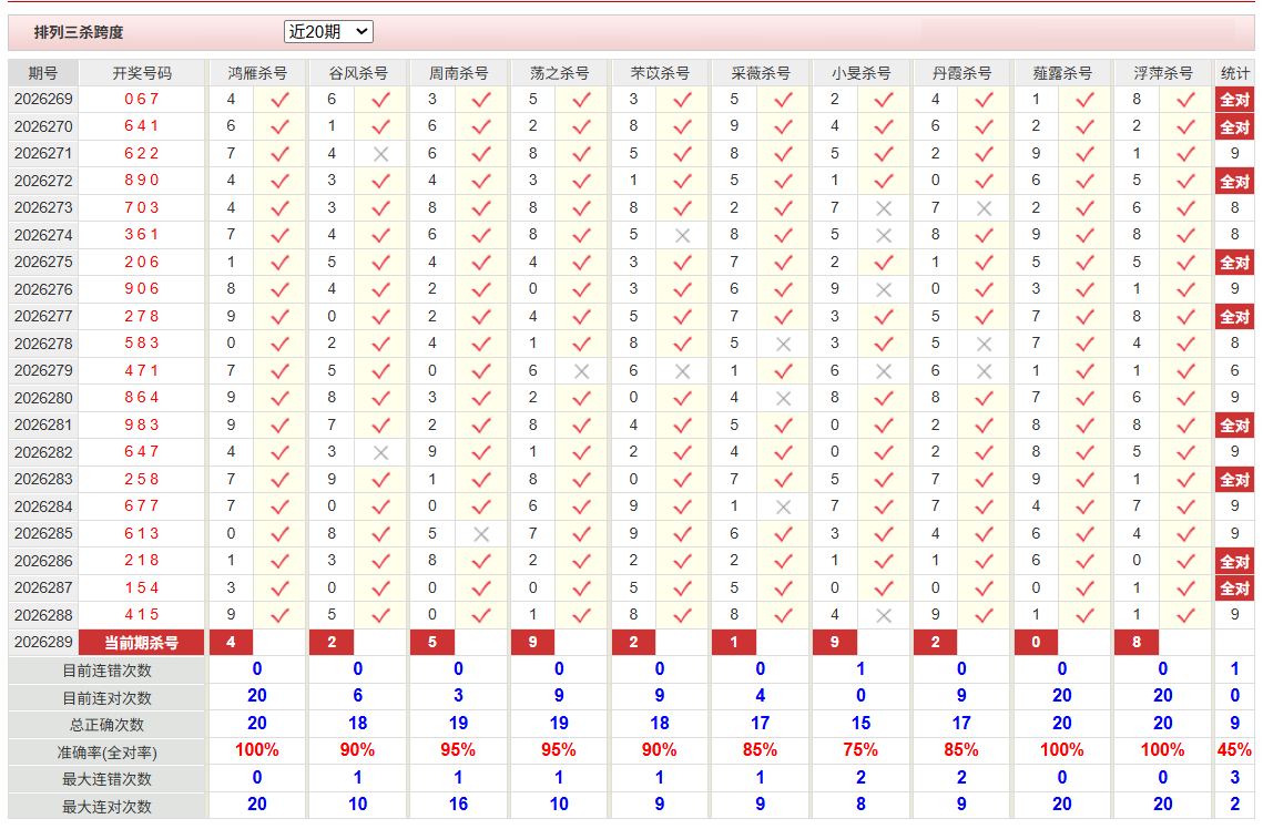 排列3彩经网杀跨度