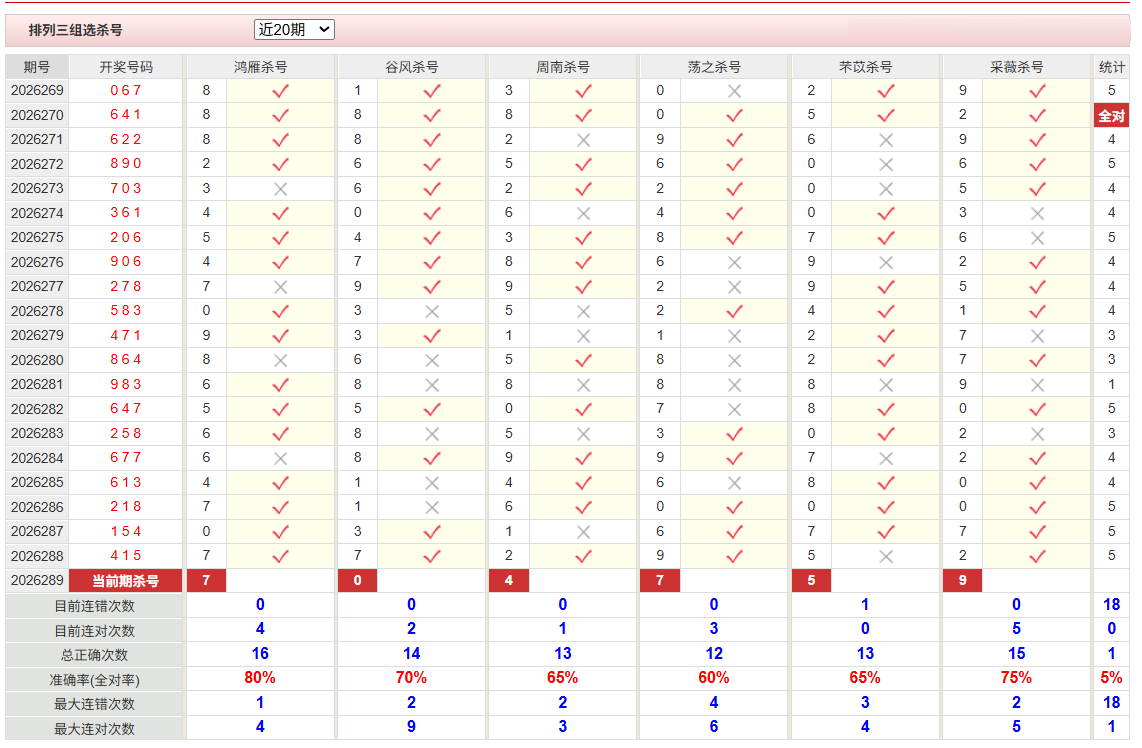 排列3彩经网组选杀号