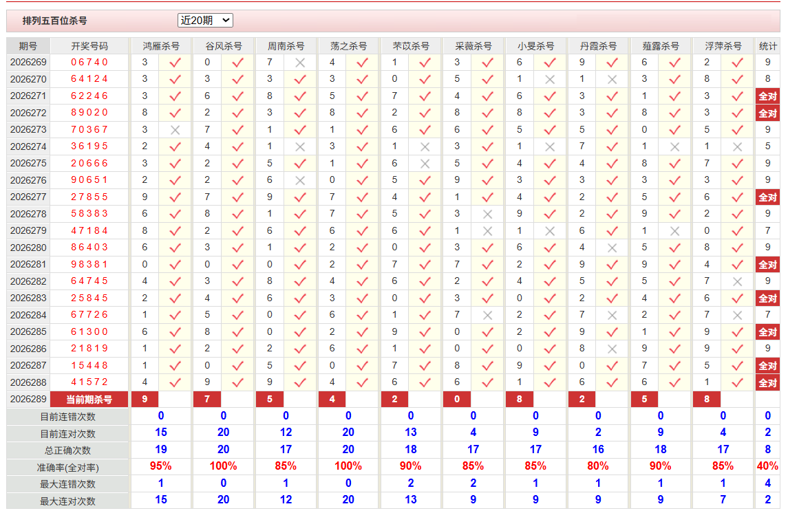 排列5彩经网百位杀号