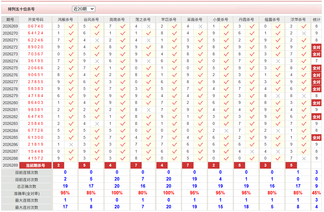 排列5彩经网十位杀号