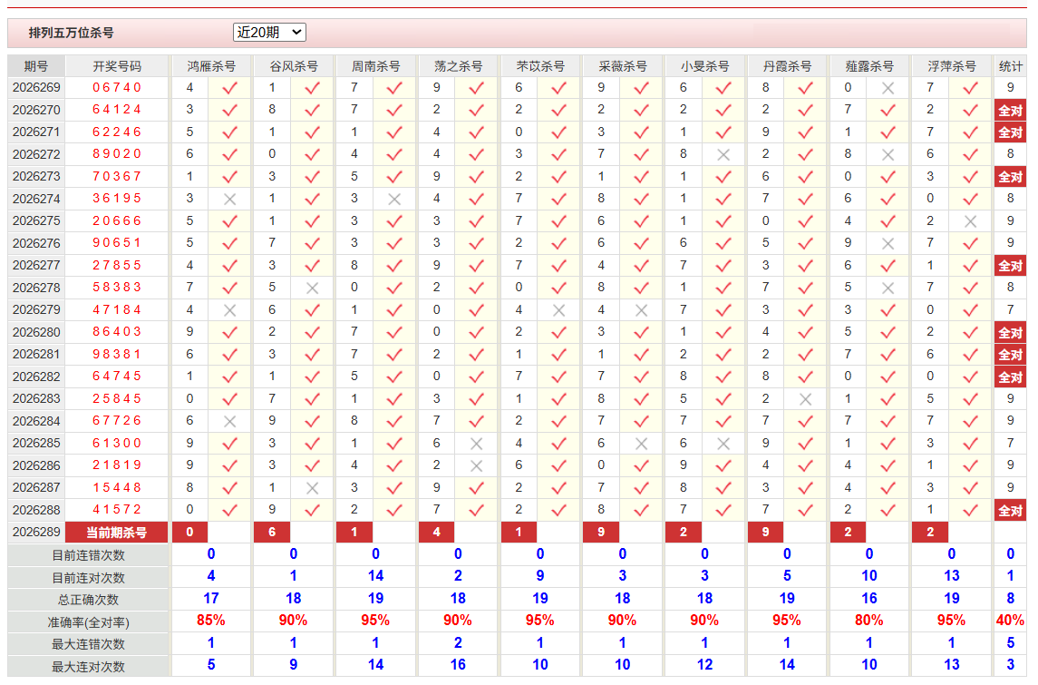 排列5彩经网万位杀号