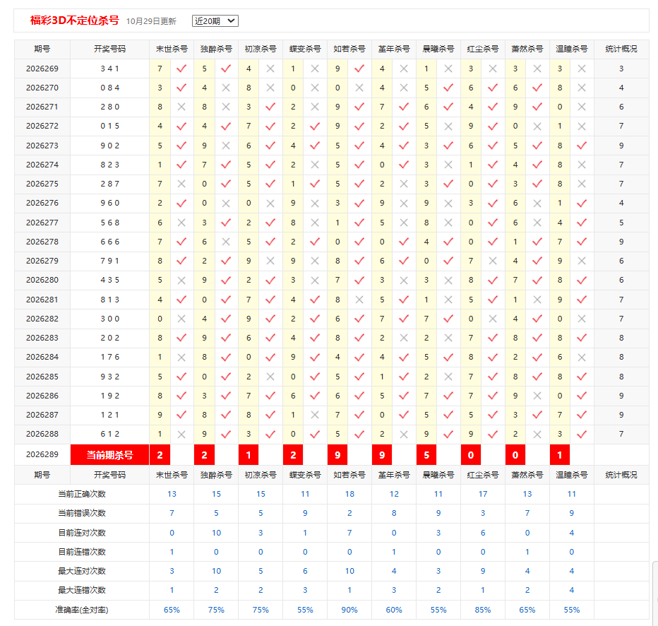 福彩3D彩宝贝不定位杀号