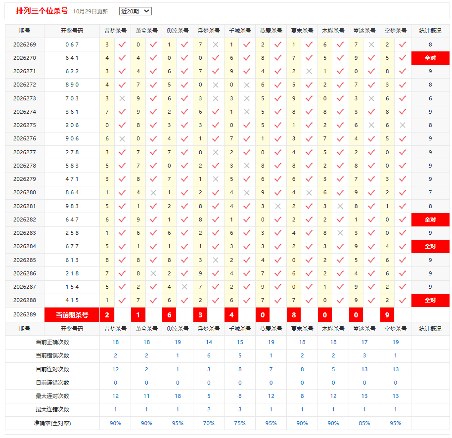 排列3彩宝贝个位杀号